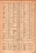 昭和23年11月1日現在大阪電話番号簿 0167ページのサムネイル
