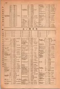 昭和23年11月1日現在大阪電話番号簿 0168ページのサムネイル