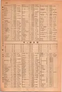 昭和23年11月1日現在大阪電話番号簿 0170ページのサムネイル
