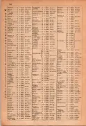 昭和23年11月1日現在大阪電話番号簿 0172ページのサムネイル