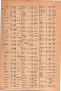 昭和23年11月1日現在大阪電話番号簿 0174ページのサムネイル
