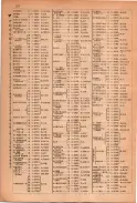 昭和23年11月1日現在大阪電話番号簿 0176ページのサムネイル