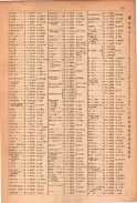 昭和23年11月1日現在大阪電話番号簿 0181ページのサムネイル