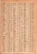 昭和23年11月1日現在大阪電話番号簿 0182ページのサムネイル
