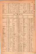 昭和23年11月1日現在大阪電話番号簿 0183ページのサムネイル