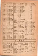 昭和23年11月1日現在大阪電話番号簿 0184ページのサムネイル