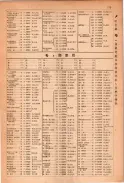 昭和23年11月1日現在大阪電話番号簿 0185ページのサムネイル