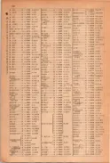 昭和23年11月1日現在大阪電話番号簿 0186ページのサムネイル