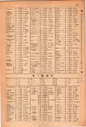 昭和23年11月1日現在大阪電話番号簿 0187ページのサムネイル