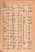 昭和23年11月1日現在大阪電話番号簿 0188ページのサムネイル