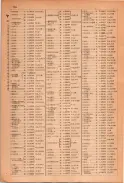 昭和23年11月1日現在大阪電話番号簿 0190ページのサムネイル