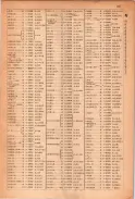 昭和23年11月1日現在大阪電話番号簿 0193ページのサムネイル