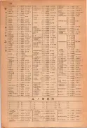 昭和23年11月1日現在大阪電話番号簿 0194ページのサムネイル