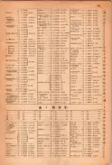 昭和23年11月1日現在大阪電話番号簿 0195ページのサムネイル