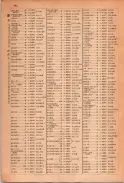 昭和23年11月1日現在大阪電話番号簿 0196ページのサムネイル