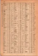 昭和23年11月1日現在大阪電話番号簿 0198ページのサムネイル
