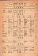 昭和23年11月1日現在大阪電話番号簿 0199ページのサムネイル