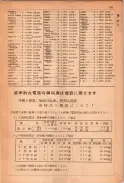 昭和23年11月1日現在大阪電話番号簿 0201ページのサムネイル