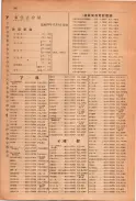 昭和23年11月1日現在大阪電話番号簿 0202ページのサムネイル