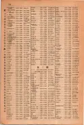 昭和23年11月1日現在大阪電話番号簿 0204ページのサムネイル