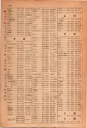 昭和23年11月1日現在大阪電話番号簿 0212ページのサムネイル