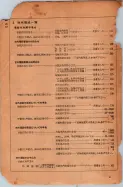 昭和24年12月1日現在大阪都市電話番号簿 0004ページのサムネイル