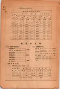 昭和24年12月1日現在大阪都市電話番号簿 0014ページのサムネイル