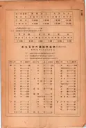 昭和24年12月1日現在大阪都市電話番号簿 0015ページのサムネイル