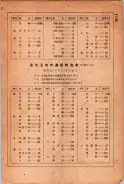 昭和24年12月1日現在大阪都市電話番号簿 0017ページのサムネイル