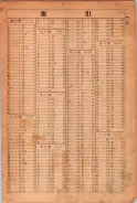 昭和24年12月1日現在大阪都市電話番号簿 0019ページのサムネイル