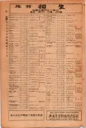 昭和24年12月1日現在大阪都市電話番号簿 0026ページのサムネイル