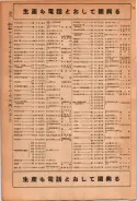 昭和24年12月1日現在大阪都市電話番号簿 0060ページのサムネイル