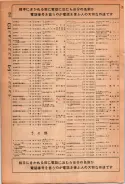 昭和24年12月1日現在大阪都市電話番号簿 0064ページのサムネイル