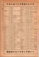 昭和24年12月1日現在大阪都市電話番号簿 0068ページのサムネイル