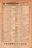 昭和24年12月1日現在大阪都市電話番号簿 0071ページのサムネイル