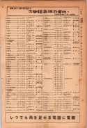 昭和24年12月1日現在大阪都市電話番号簿 0131ページのサムネイル