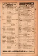 昭和24年12月1日現在大阪都市電話番号簿 0135ページのサムネイル