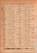 昭和24年12月1日現在大阪都市電話番号簿 0144ページのサムネイル