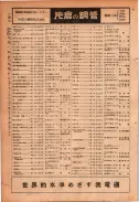 昭和24年12月1日現在大阪都市電話番号簿 0154ページのサムネイル