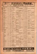昭和24年12月1日現在大阪都市電話番号簿 0156ページのサムネイル
