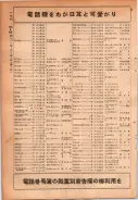 昭和24年12月1日現在大阪都市電話番号簿 0198ページのサムネイル