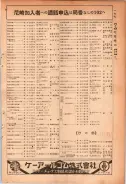 昭和24年12月1日現在大阪都市電話番号簿 0199ページのサムネイル