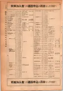 昭和24年12月1日現在大阪都市電話番号簿 0200ページのサムネイル