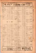 昭和24年12月1日現在大阪都市電話番号簿 0201ページのサムネイル
