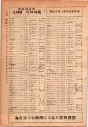 昭和24年12月1日現在大阪都市電話番号簿 0206ページのサムネイル