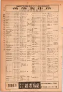 昭和24年12月1日現在大阪都市電話番号簿 0208ページのサムネイル