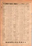 昭和24年12月1日現在大阪都市電話番号簿 0220ページのサムネイル