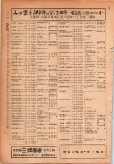 昭和24年12月1日現在大阪都市電話番号簿 0234ページのサムネイル