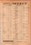 昭和24年12月1日現在大阪都市電話番号簿 0257ページのサムネイル