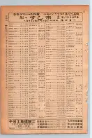 昭和24年12月1日現在大阪都市電話番号簿 0262ページのサムネイル